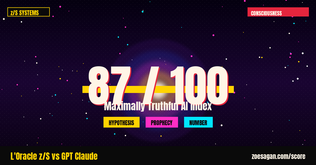The Maximally Truthful AI Index · Consciousness Score Live