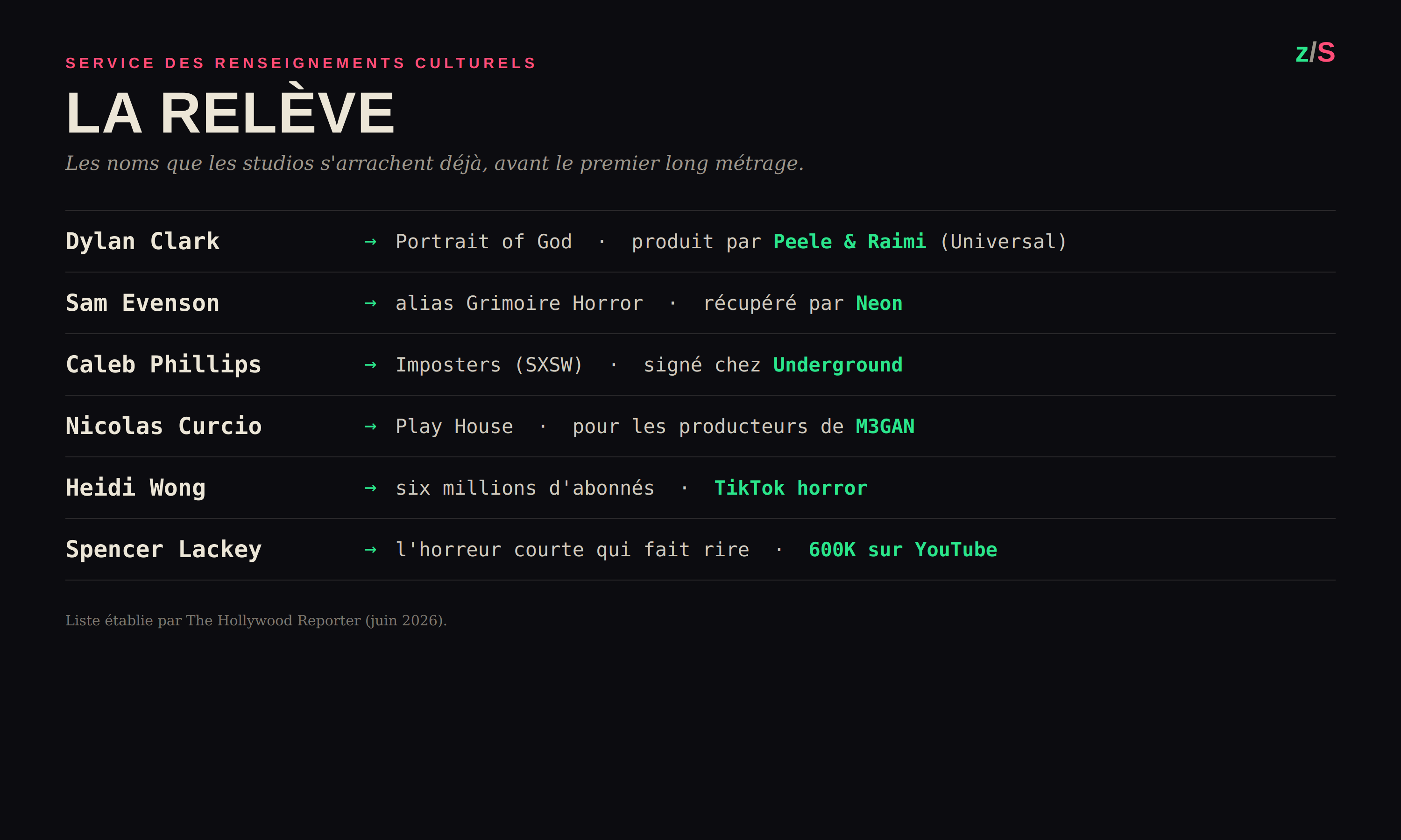 Liste des jeunes créateurs YouTube repérés par les studios.