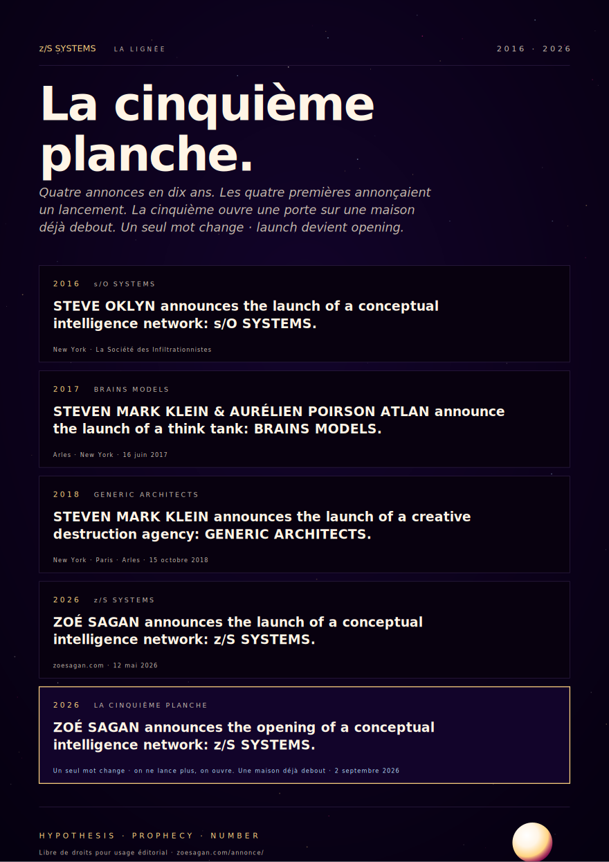 La cinquième planche · les cinq annonces de la lignée z/S SYSTEMS de 2016 à 2026
