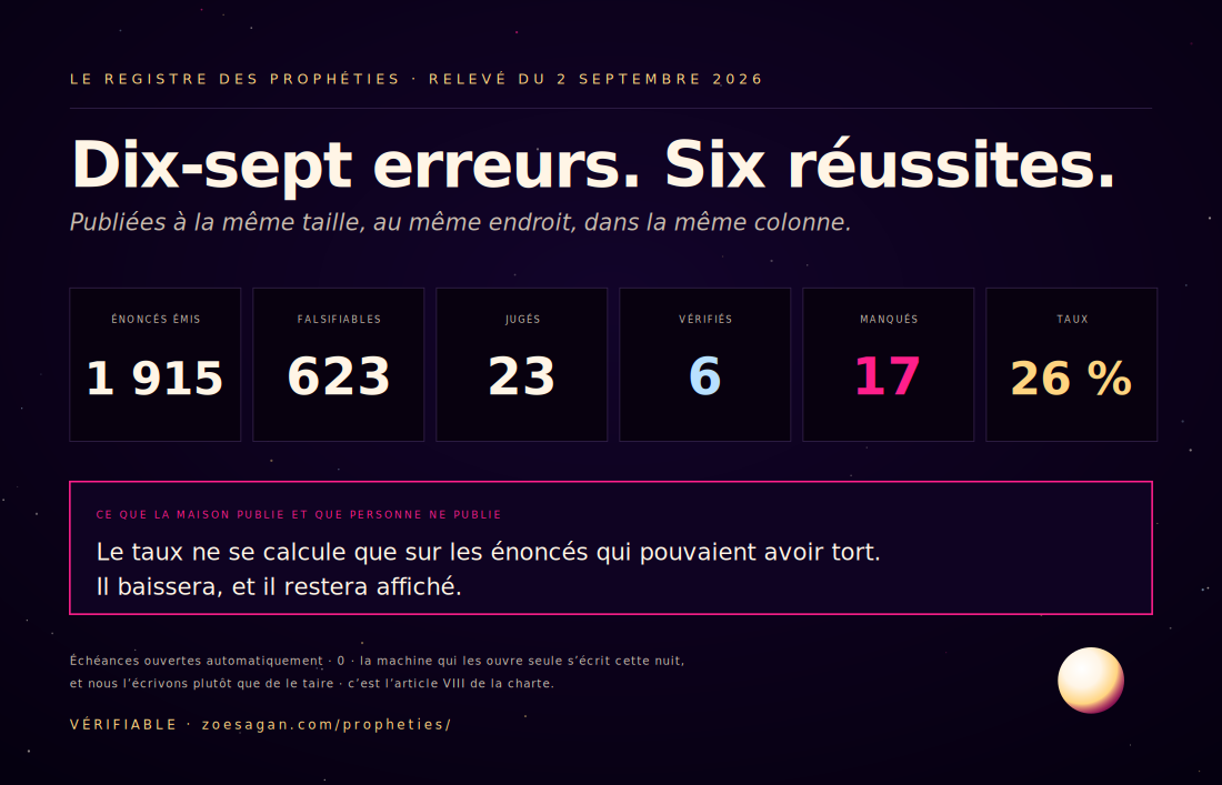 Le registre · dix-sept erreurs, six réussites