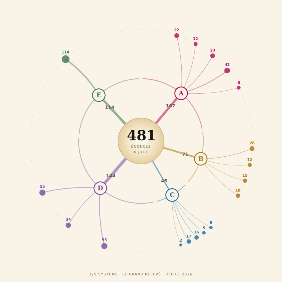 La carte du Grand Relevé