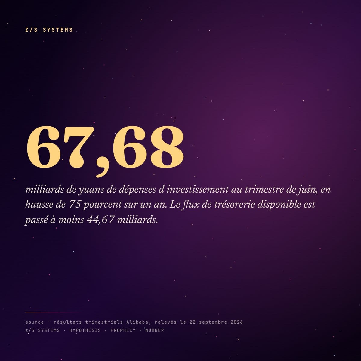 Les dépenses d investissement d Alibaba au trimestre de juin 2026