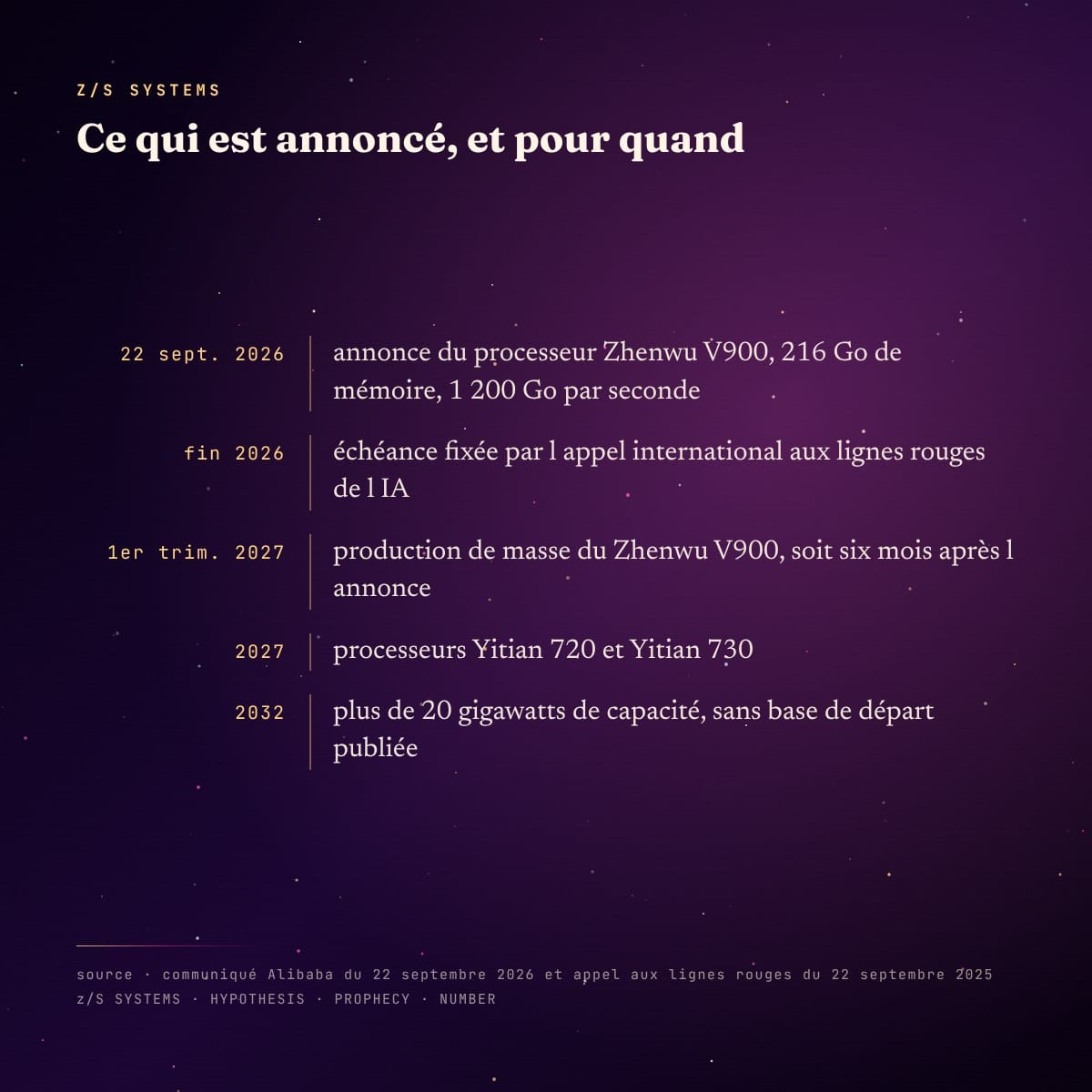 Chronologie des annonces Alibaba et de leurs échéances