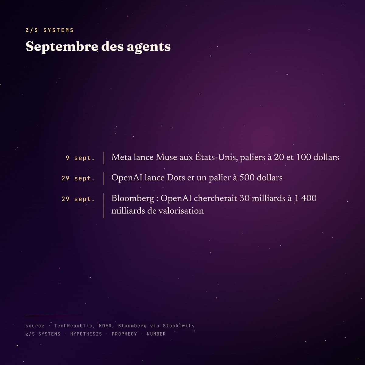 Panneau chronologie · septembre des agents, Meta Muse puis OpenAI Dots