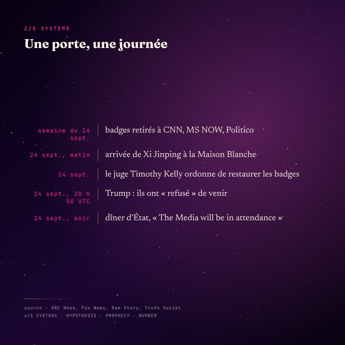 Chronologie de la journée du 24 septembre 2026, des badges retirés au dîner d’État
