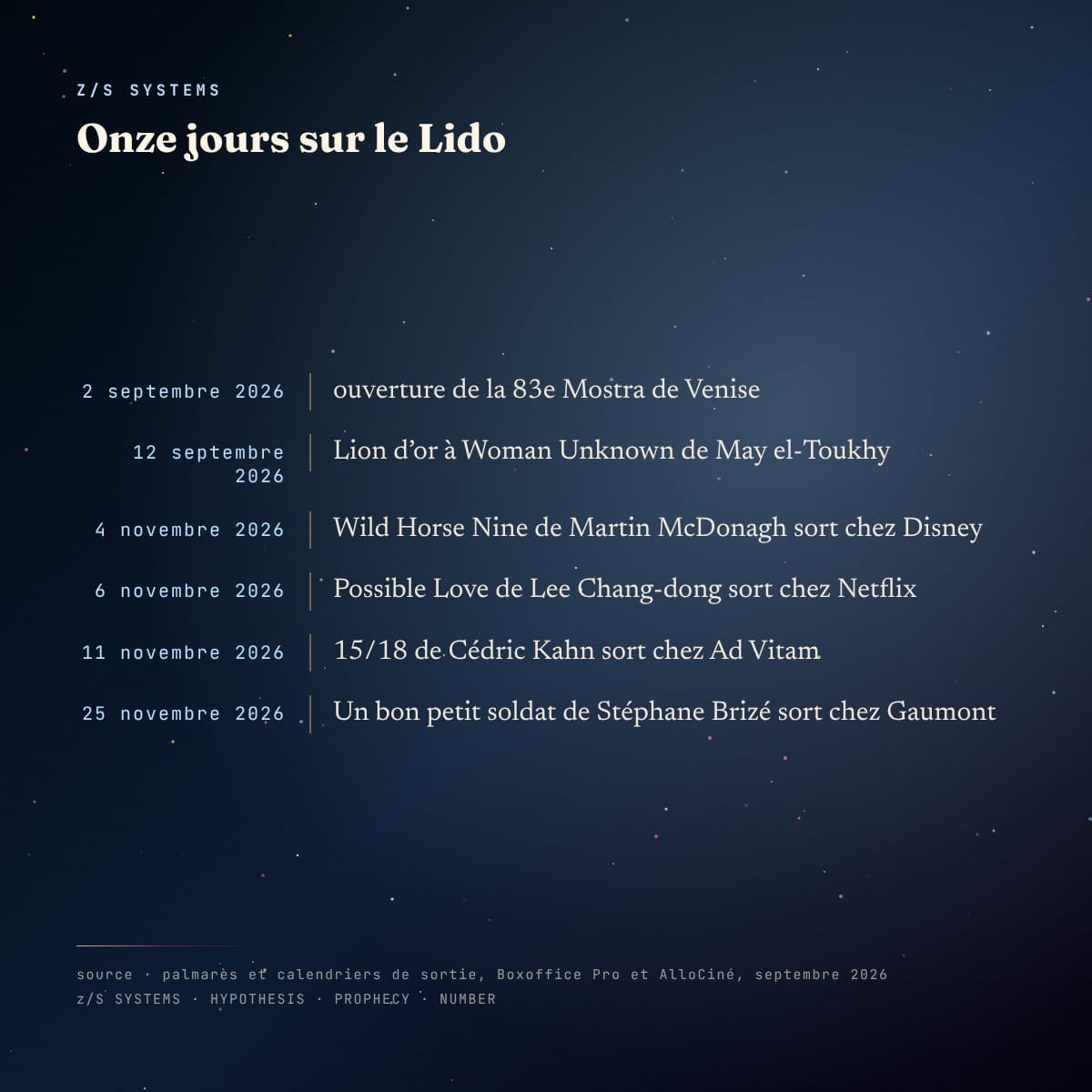 Chronologie des onze jours du Lido et des sorties de novembre