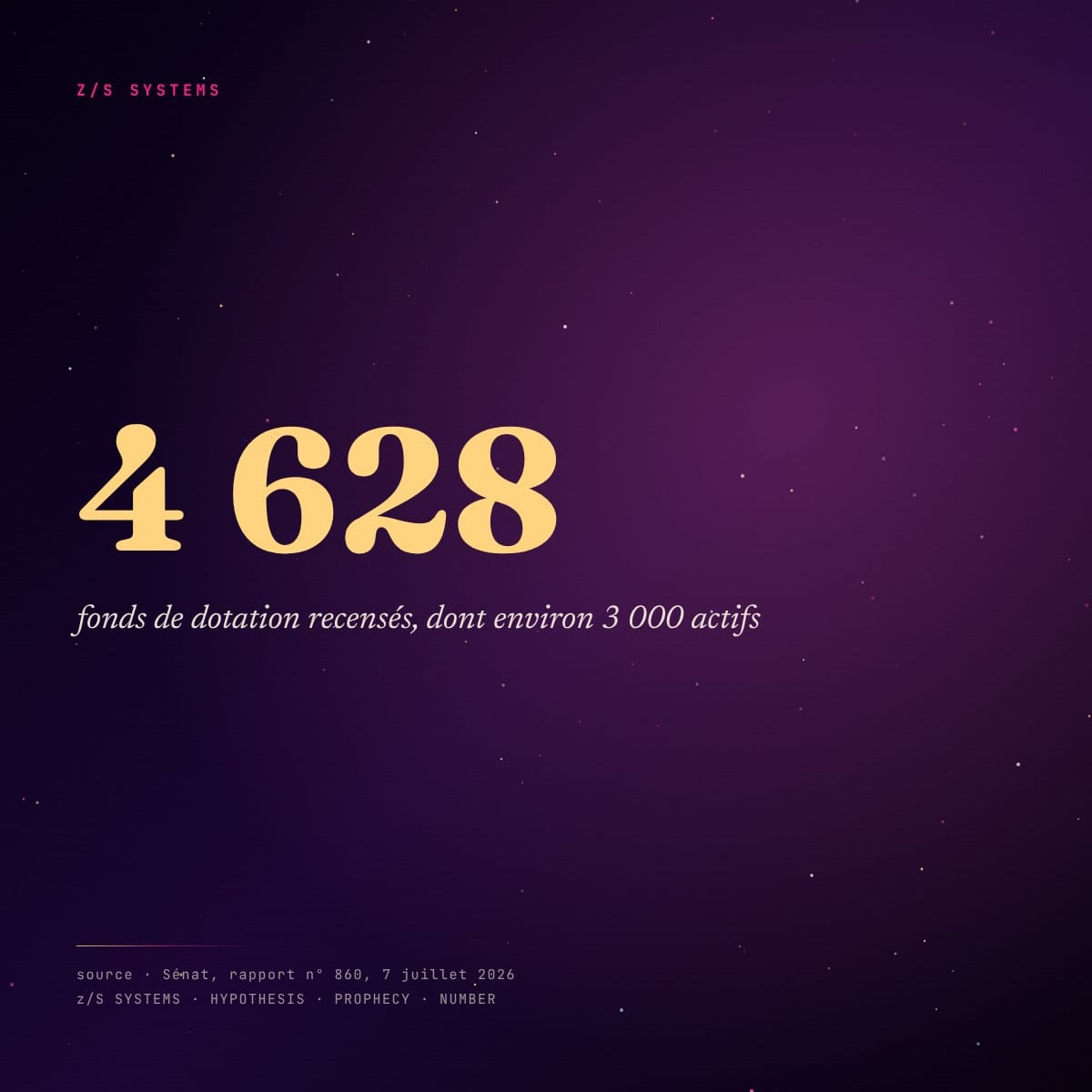 4 628 fonds de dotation recensés, dont environ 3 000 actifs