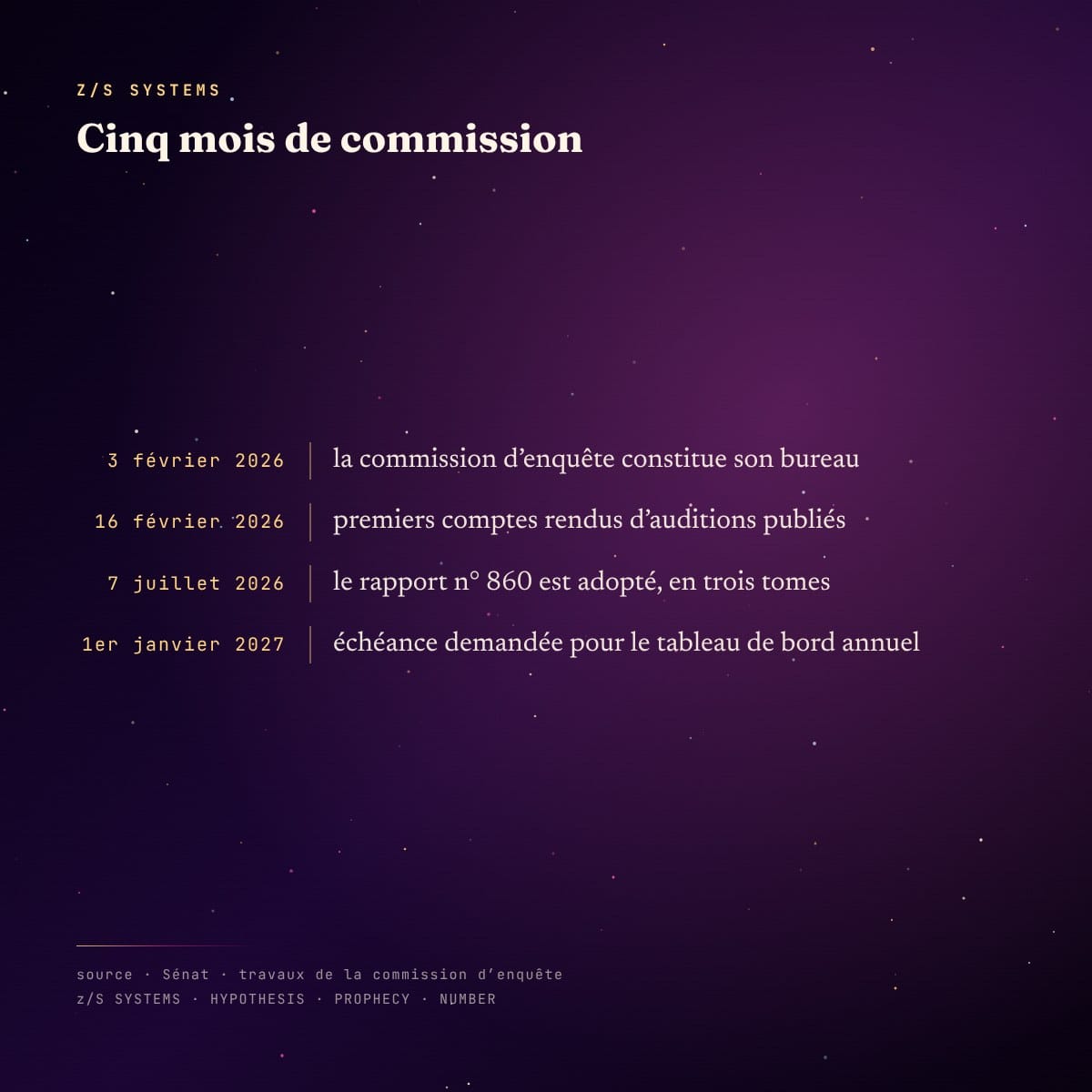 Chronologie des cinq mois de la commission d’enquête du Sénat