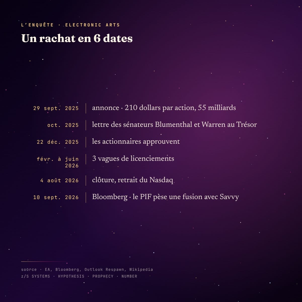 Chronologie du rachat en 6 dates