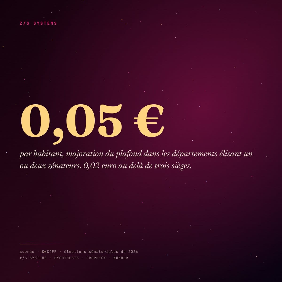 Panneau chiffré · 0,05 euro par habitant, majoration du plafond de dépenses des candidats aux sénatoriales de 2026