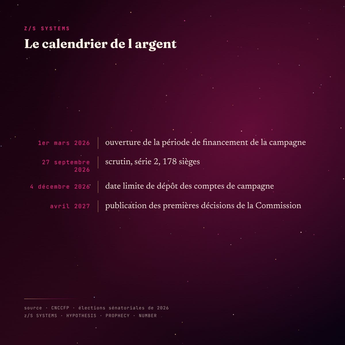 Chronologie du financement de la campagne sénatoriale 2026, du 1er mars 2026 à avril 2027