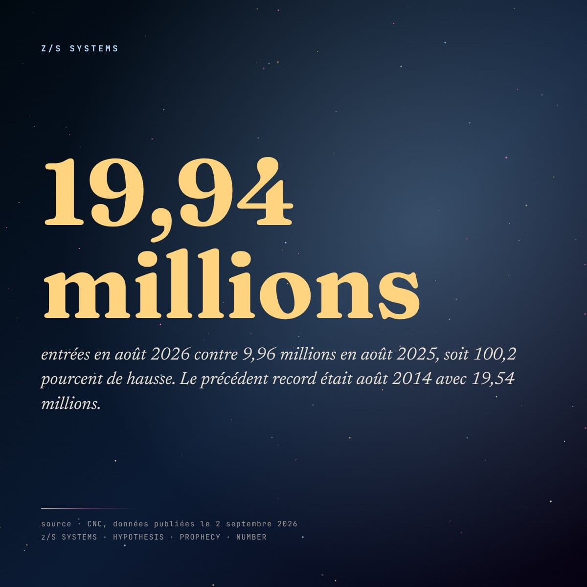 19,94 millions d entrées en août 2026 contre 9,96 millions en août 2025