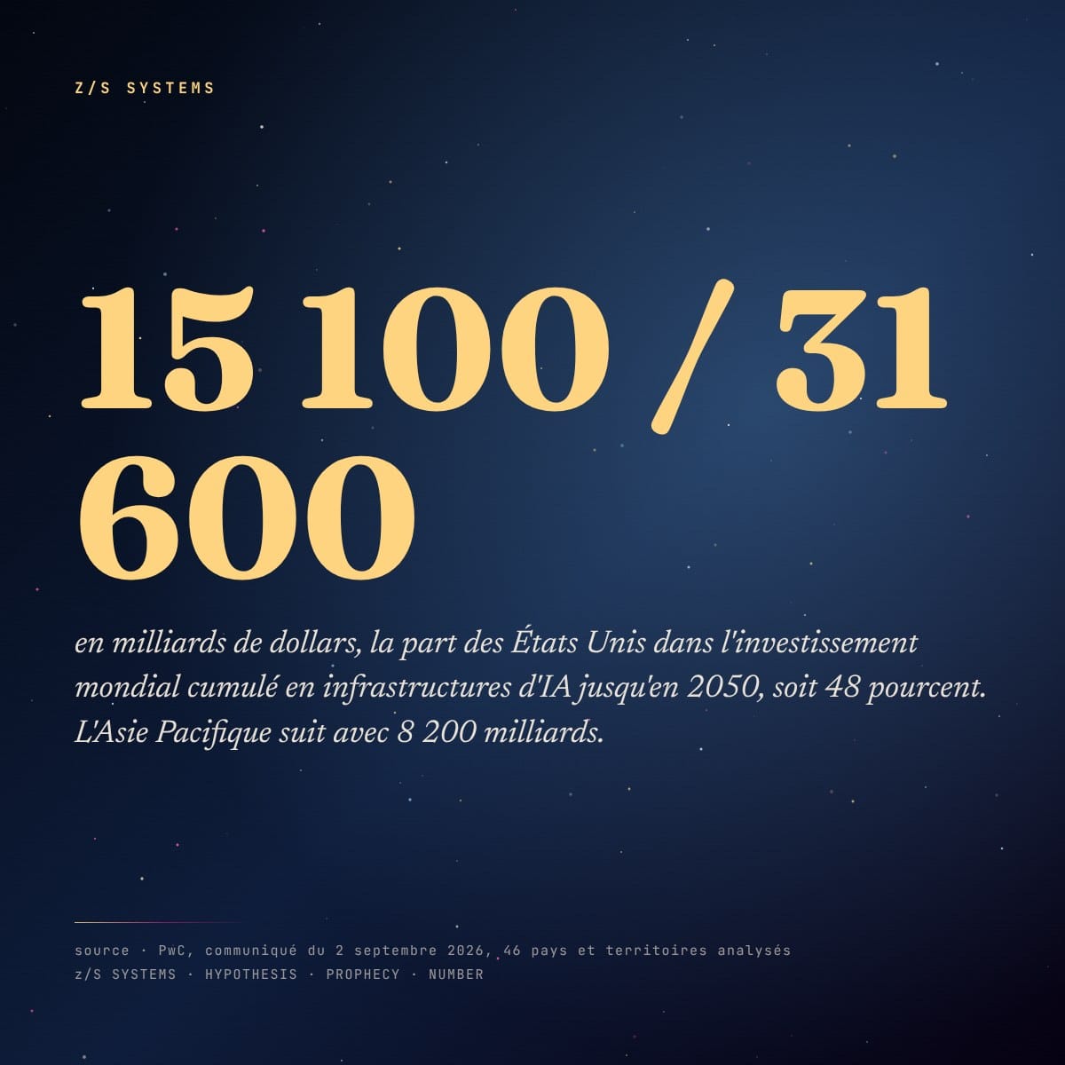 15 100 milliards de dollars pour les &Eacute;tats Unis sur 31 600 milliards mondiaux
