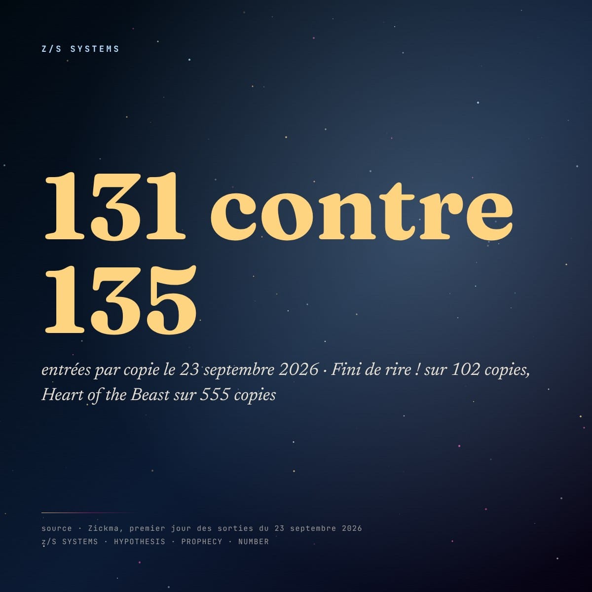 Panneau chiffre · 131 entrées par copie contre 135 pour Heart of the Beast