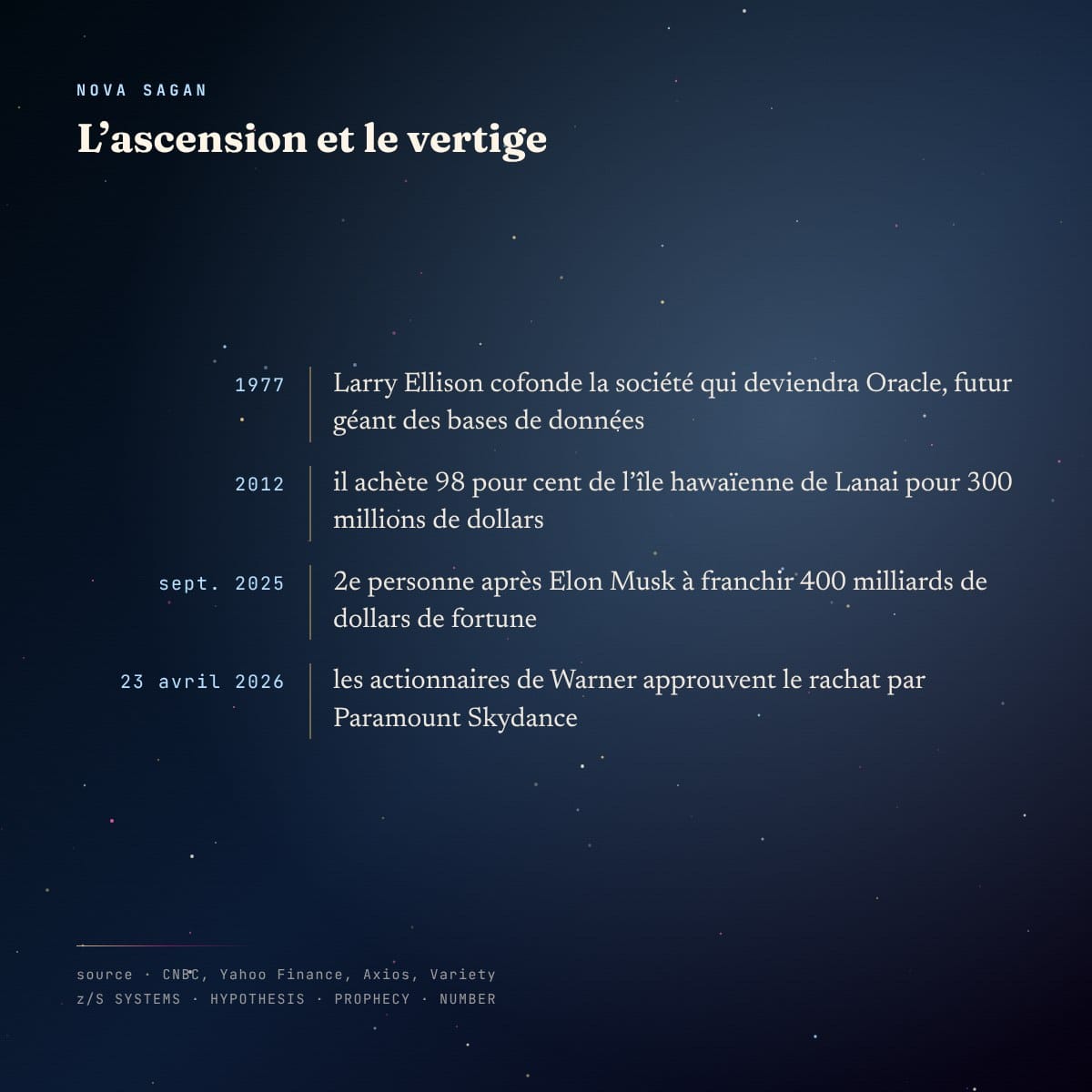 chronologie de l’ascension et du vertige de Larry Ellison, 1977 à 2026