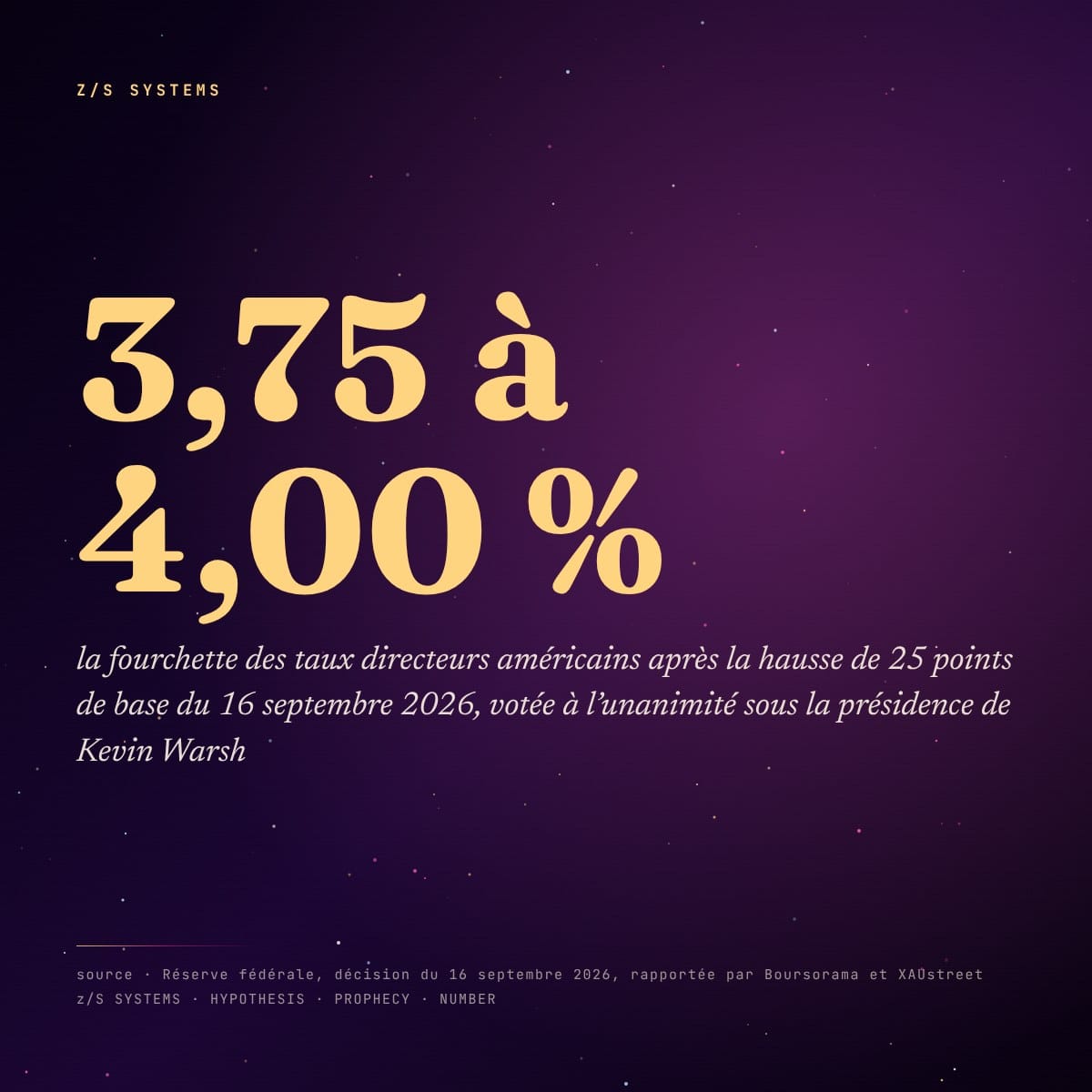 La fourchette des taux directeurs américains après la hausse du 16 septembre 2026