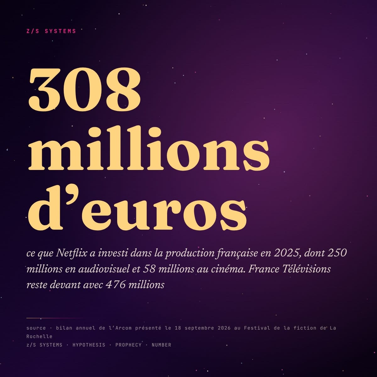 Les 308 millions d’euros investis par Netflix dans la production française en 2025