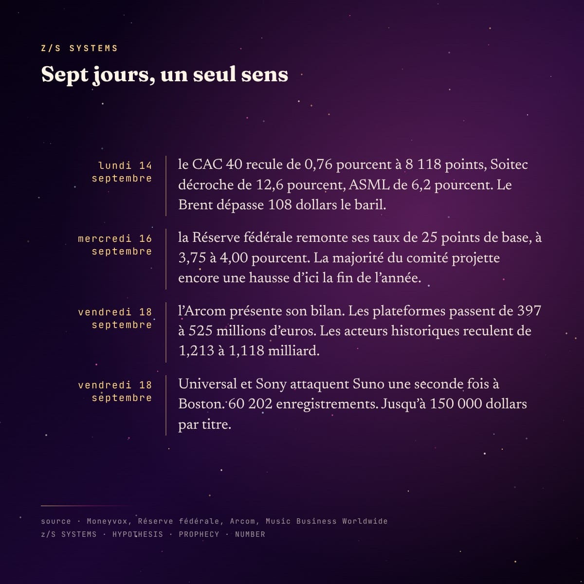 Chronologie de la semaine du 14 au 20 septembre 2026