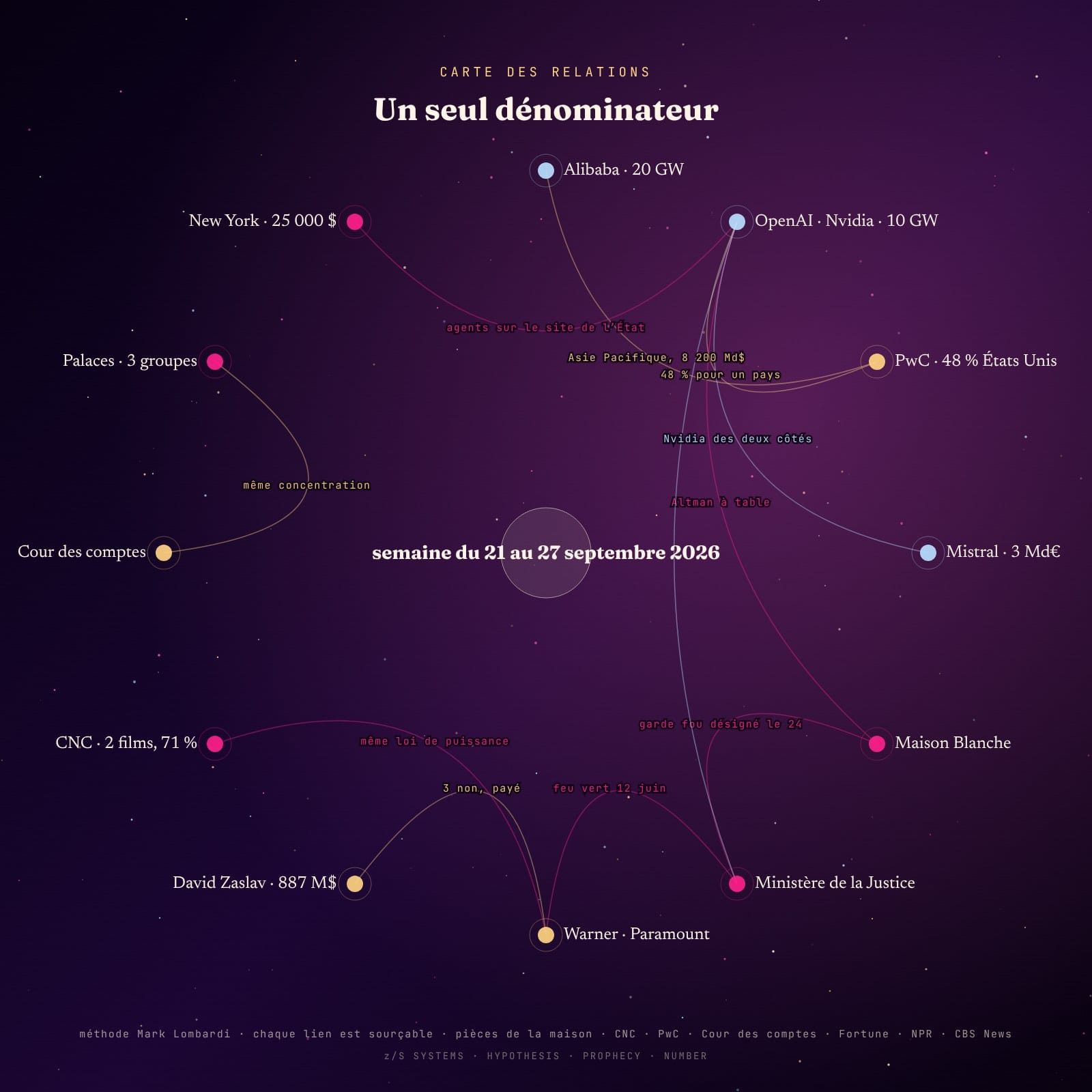 Carte des relations · la semaine du 21 au 27 septembre 2026, un seul dénominateur