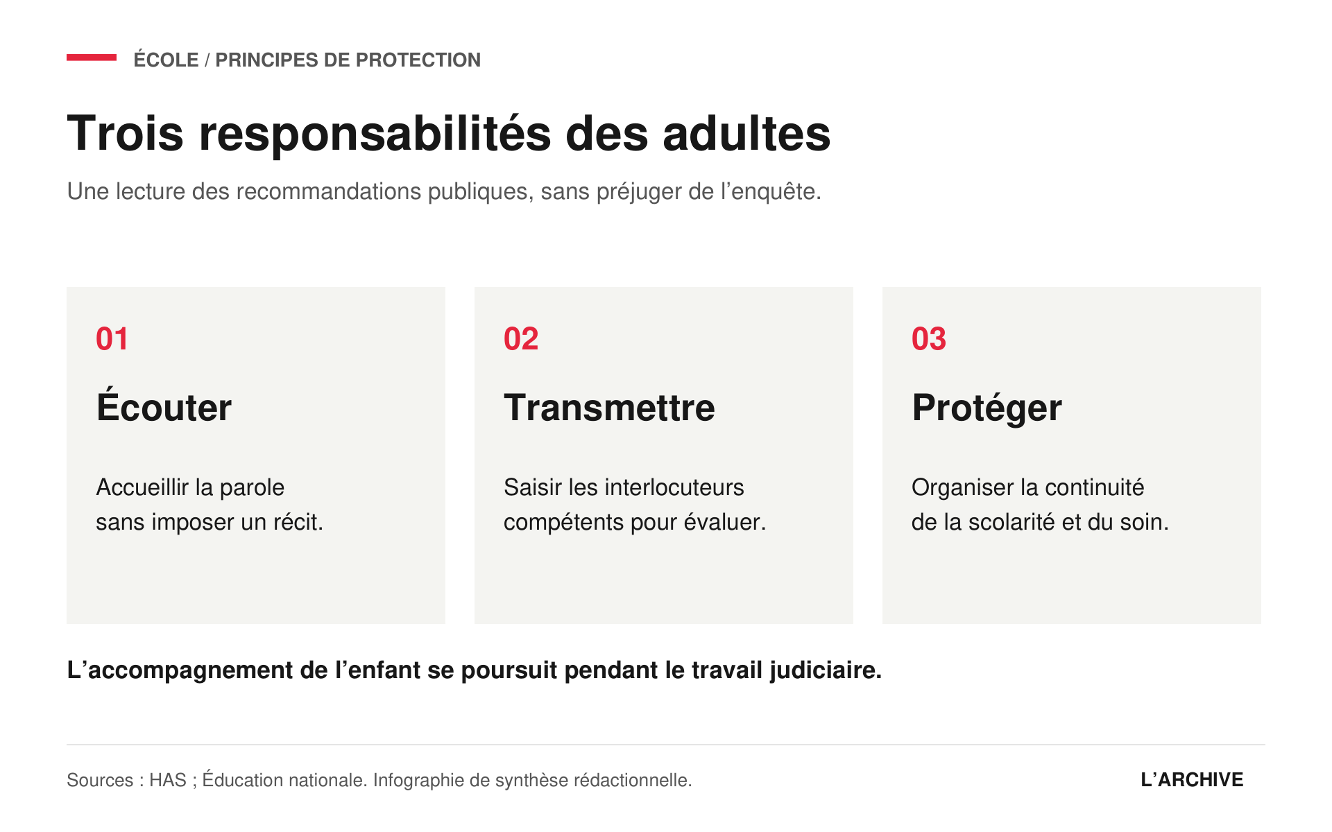 Trois responsabilités présentées dans l’éditorial : écouter, transmettre aux interlocuteurs compétents, organiser la protection.