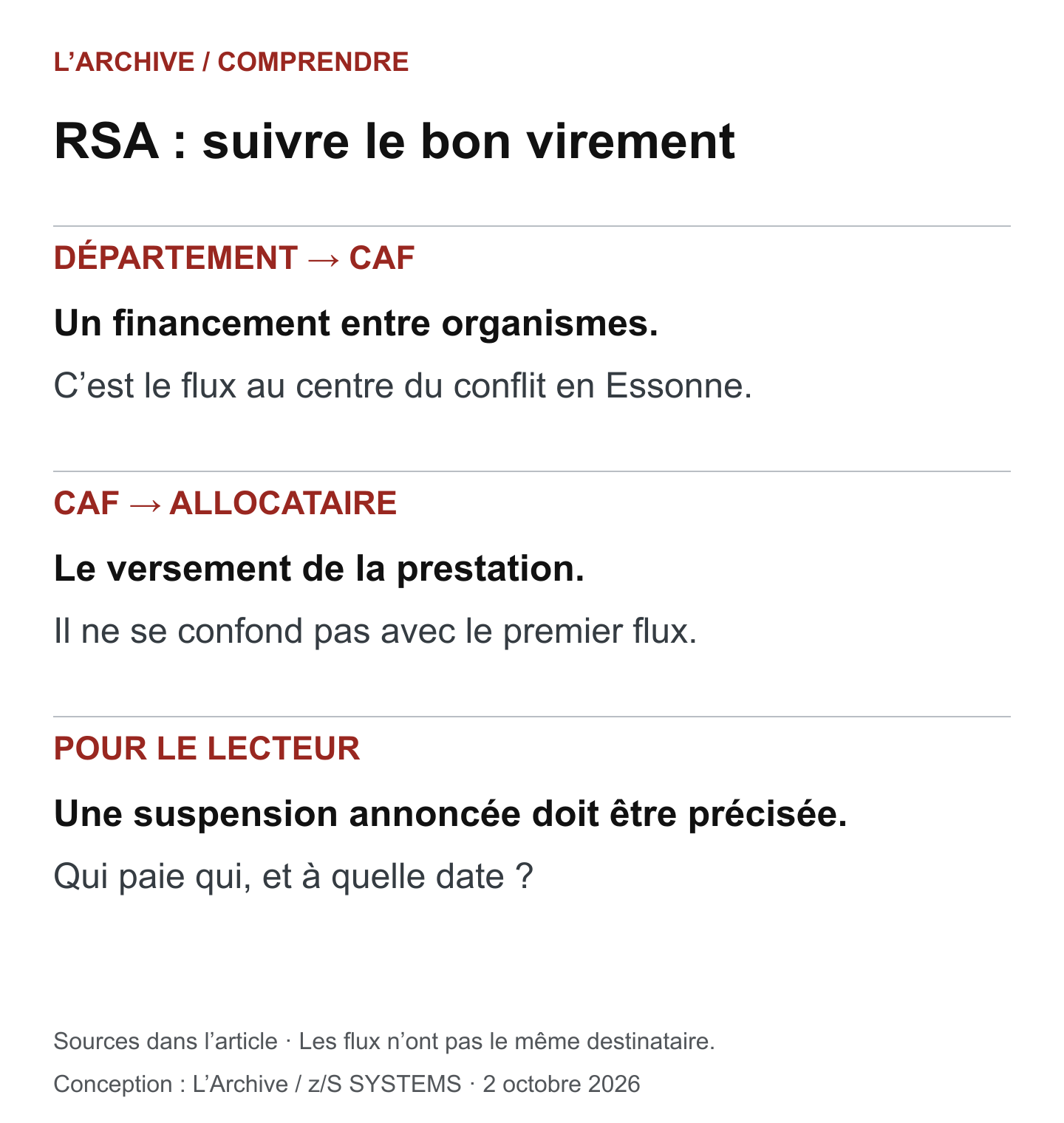 RSA : suivre le bon virement, schéma expliqué dans les paragraphes voisins.