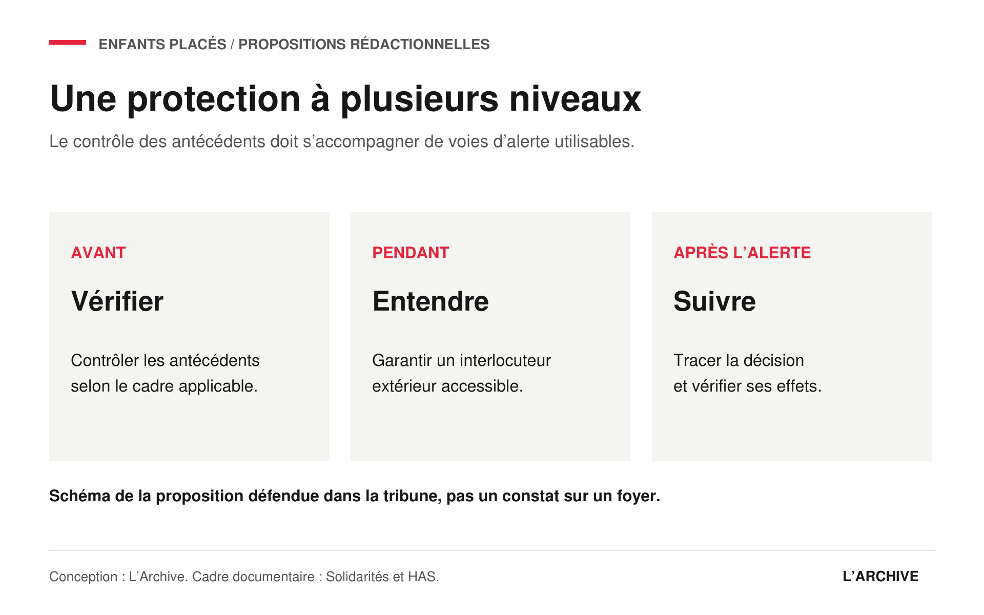 Proposition de la tribune : vérifier les antécédents, garantir une écoute extérieure, suivre les décisions après une alerte.