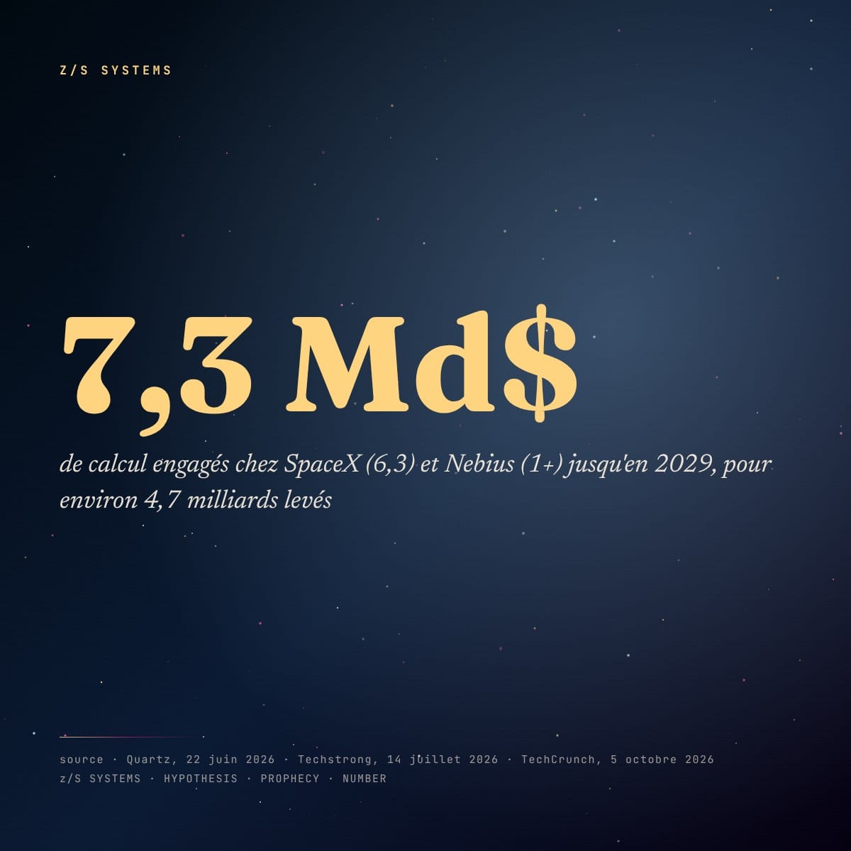 Panneau chiffré : 7,3 milliards de dollars de calcul engagés pour 4,7 milliards levés
