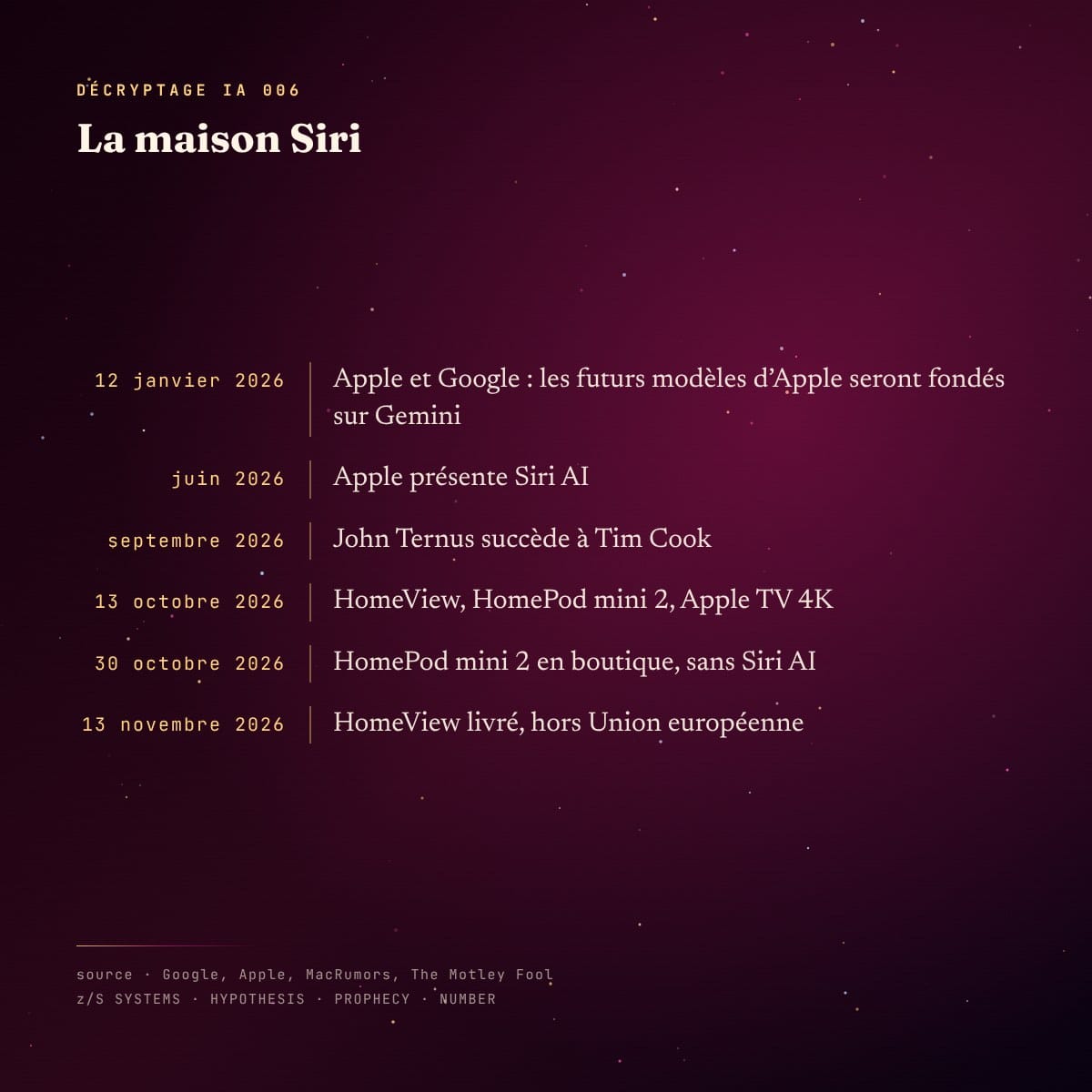Chronologie de la maison Siri, de janvier à novembre 2026