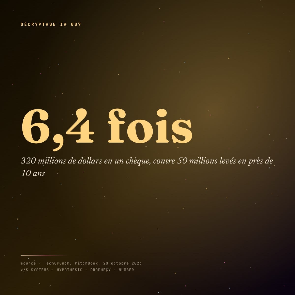 Panneau chiffré : 6,4 fois, 320 millions contre 50 millions levés en près de 10 ans