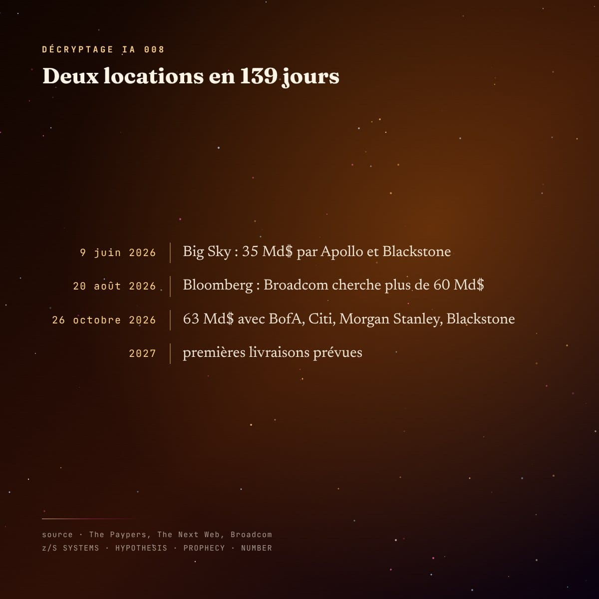 Panneau : chronologie des deux locations, de juin à 2027