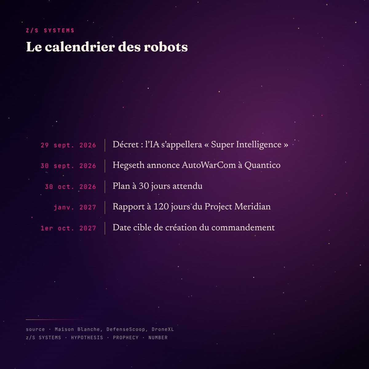 Chronologie, du décret Super Intelligence du 29 septembre 2026 à la date cible du 1er octobre 2027