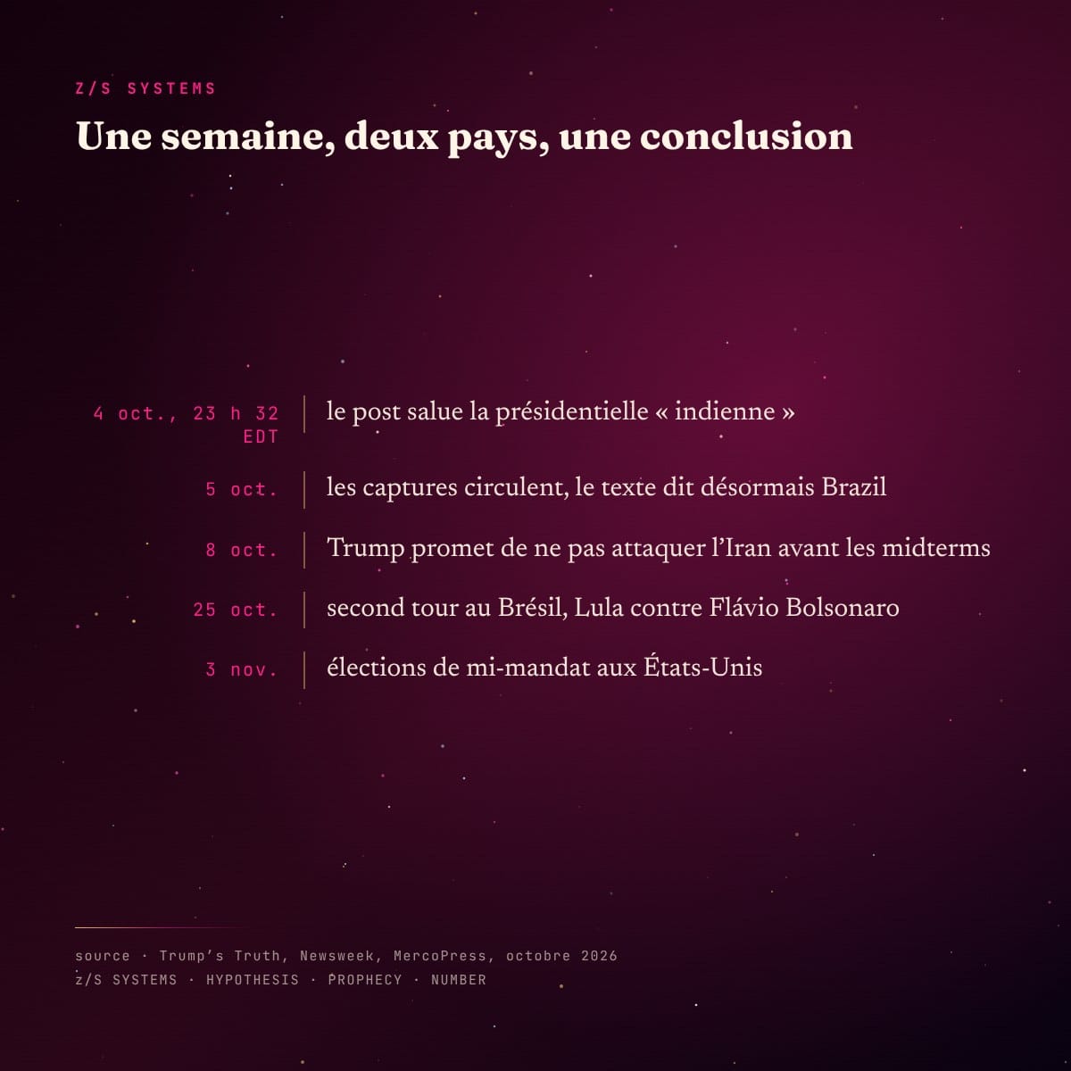 Chronologie de la semaine du post, du 4 octobre au 3 novembre 2026