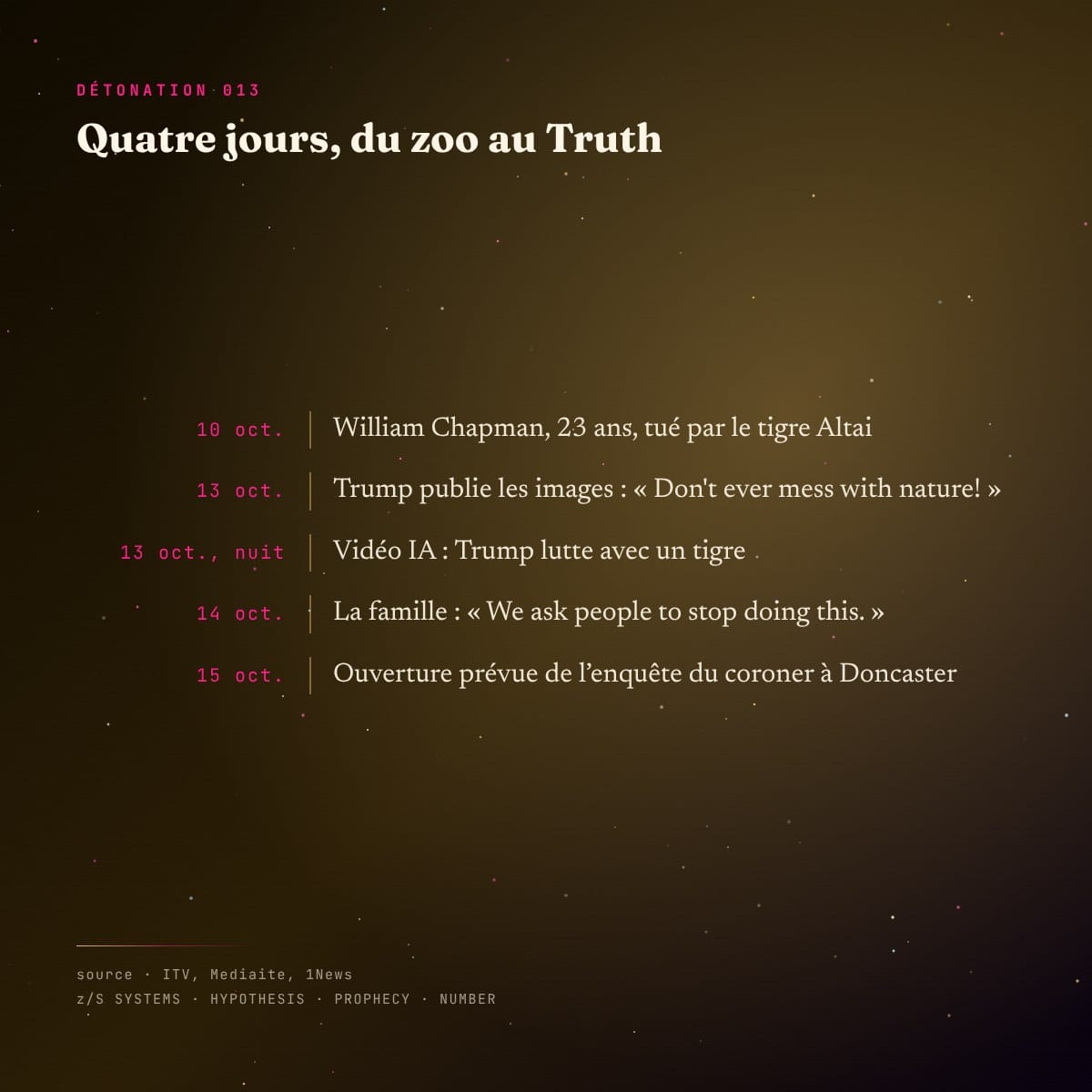 Chronologie du 10 au 15 octobre 2026, du zoo de Doncaster à Truth Social