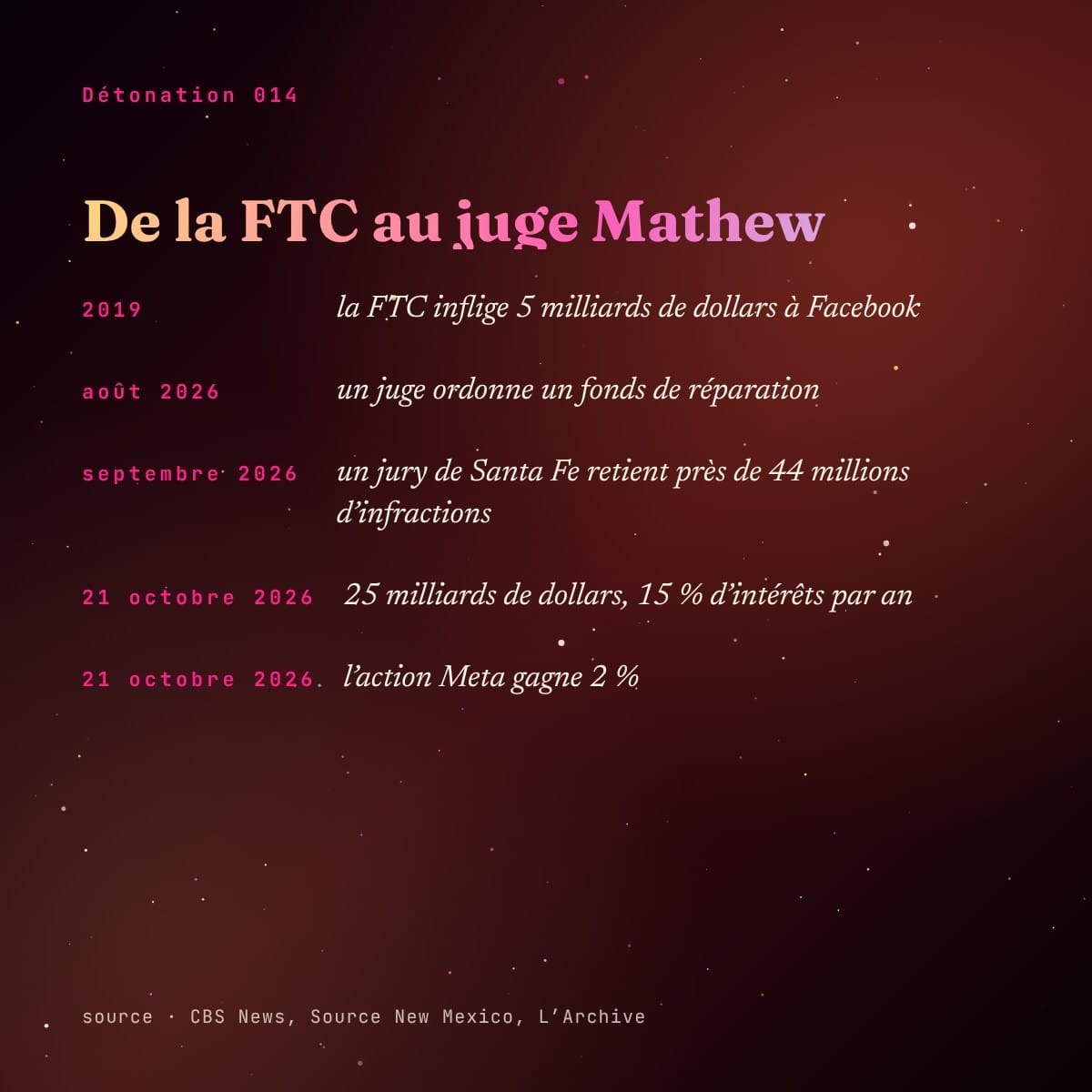 Chronologie de 2019 au 21 octobre 2026, de la FTC au jugement de Santa Fe