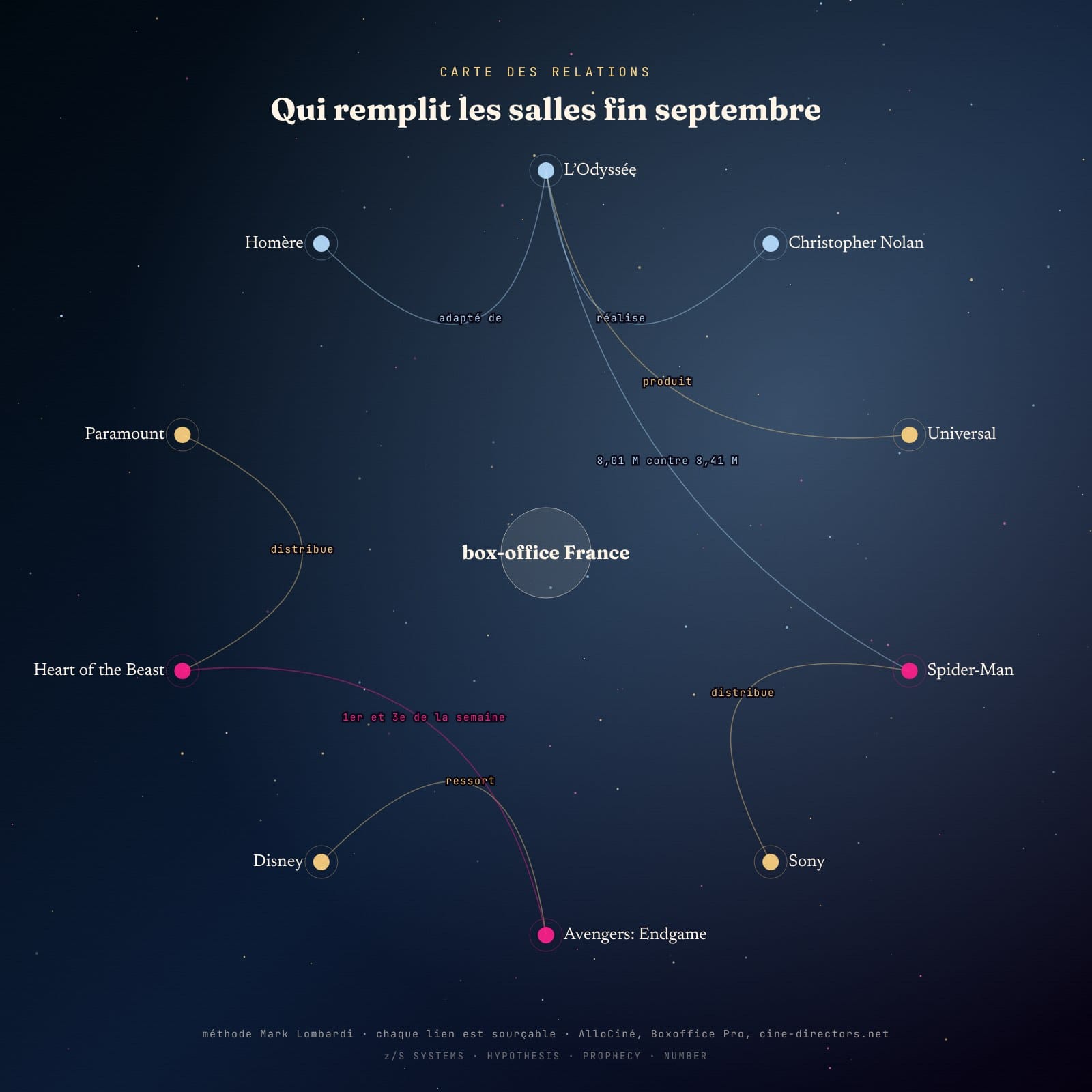 Carte des relations du box-office France, semaine du 23 au 29 septembre 2026