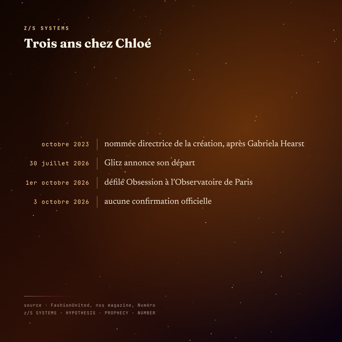 Chronologie de Chemena Kamali chez Chloé