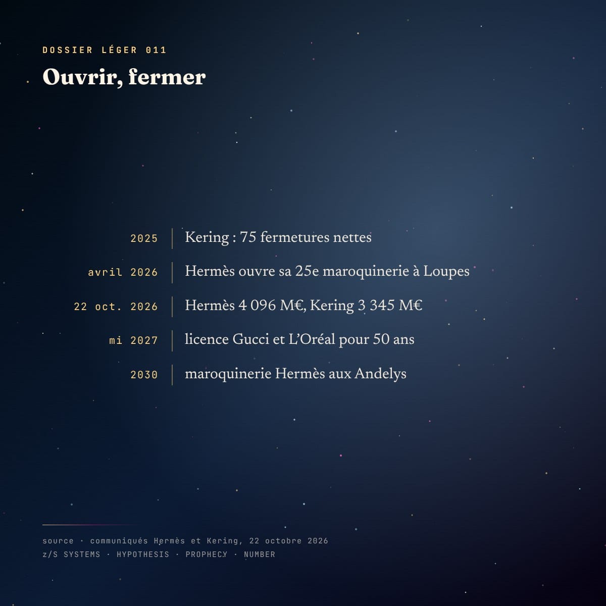 Chronologie des ouvertures d’Hermès et des fermetures de Kering, de 2025 à 2030