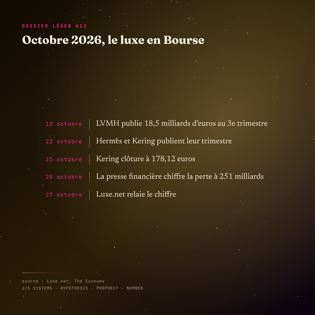 Chronologie : Octobre 2026, le luxe en Bourse