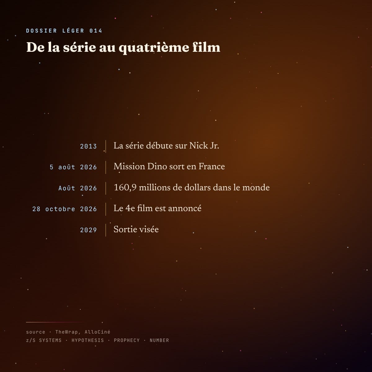 Chronologie : De la série au quatrième film