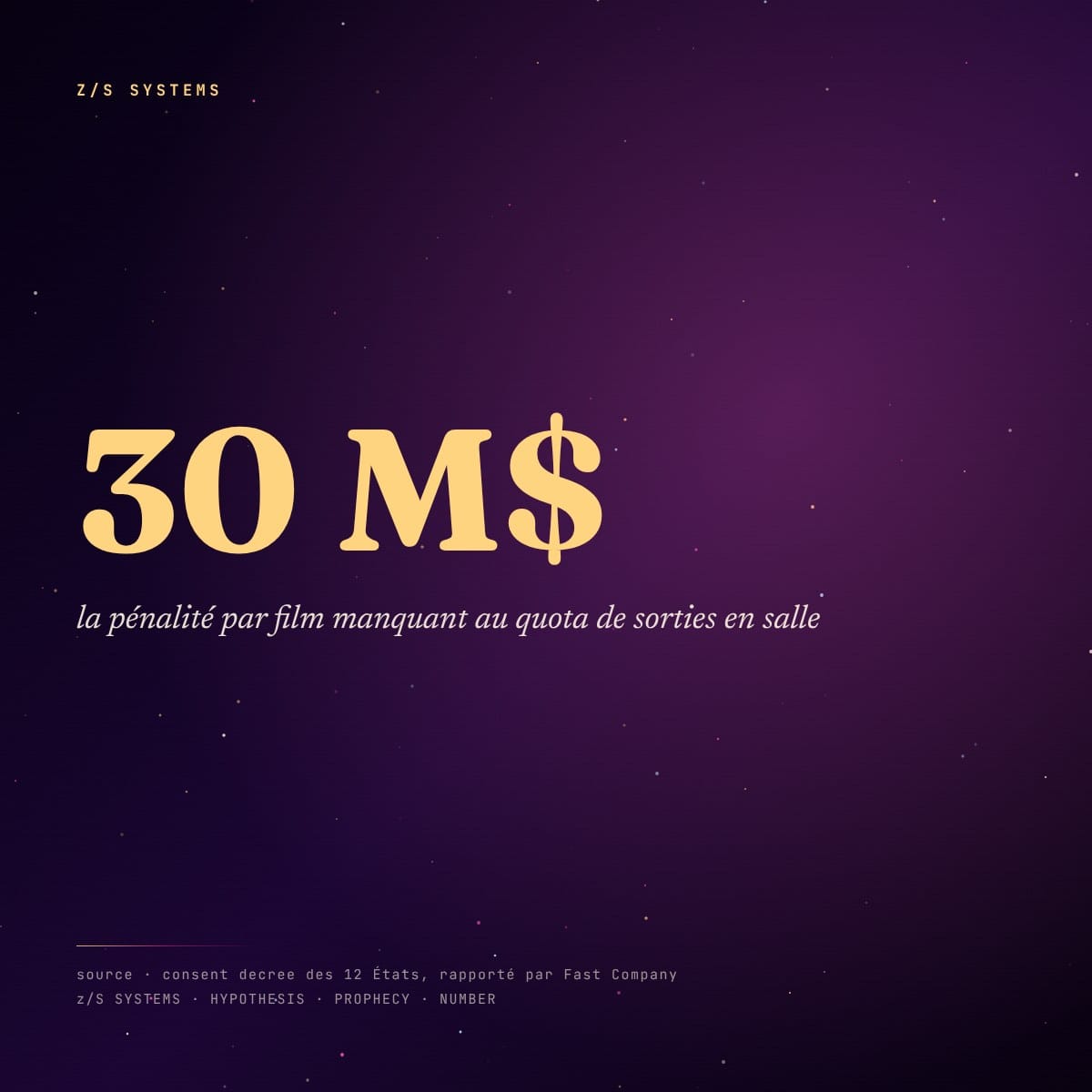 30 millions de dollars, la pénalité par film manquant au quota