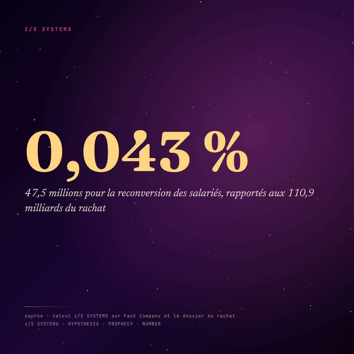 0,043 pourcent, la part de la reconversion des salariés dans le prix du rachat