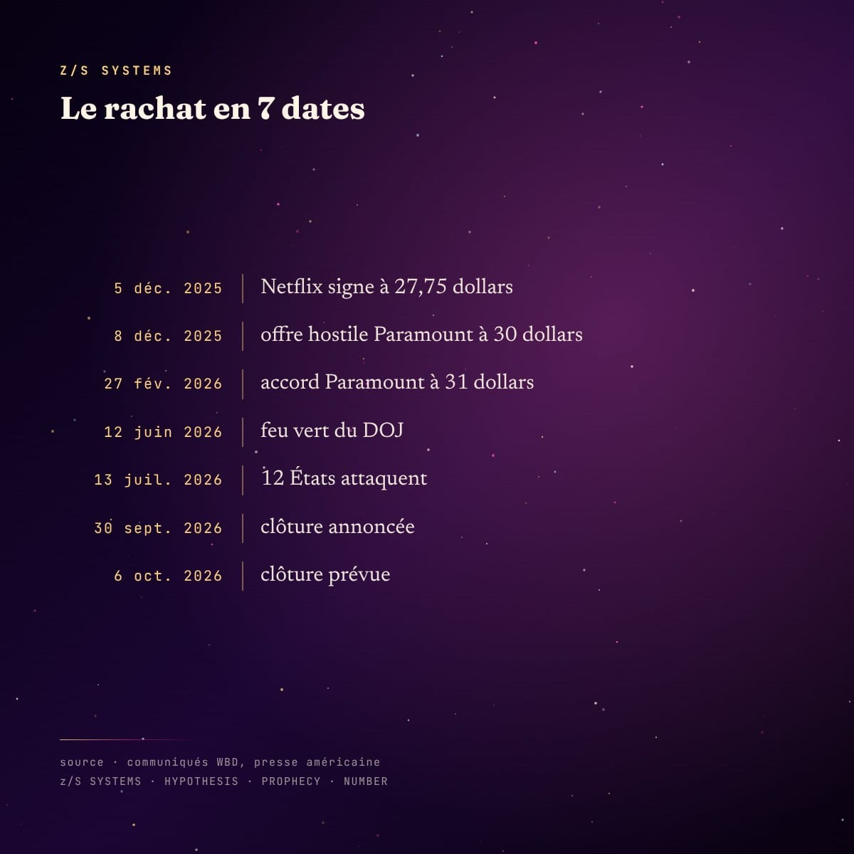 Chronologie du rachat de Warner Bros. Discovery en 7 dates