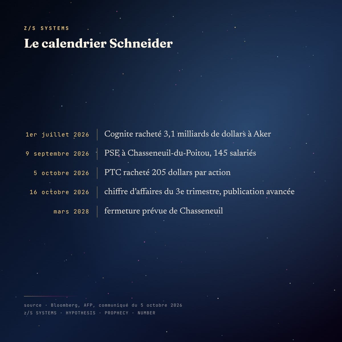 Chronologie : le calendrier Schneider, de Cognite en juillet 2026 à la fermeture de Chasseneuil en mars 2028