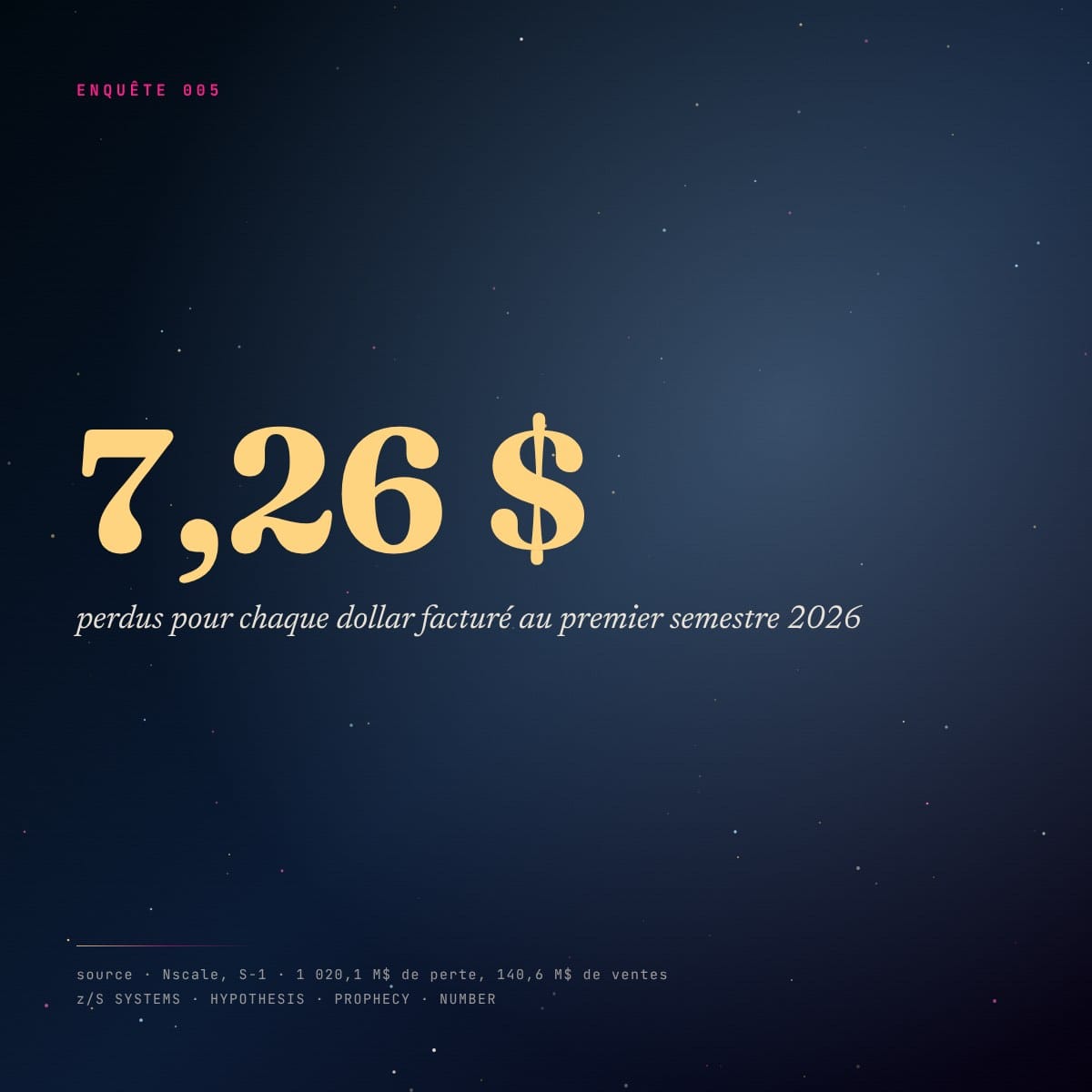 Panneau chiffré : 7,26 dollars perdus par Nscale pour chaque dollar facturé au premier semestre 2026