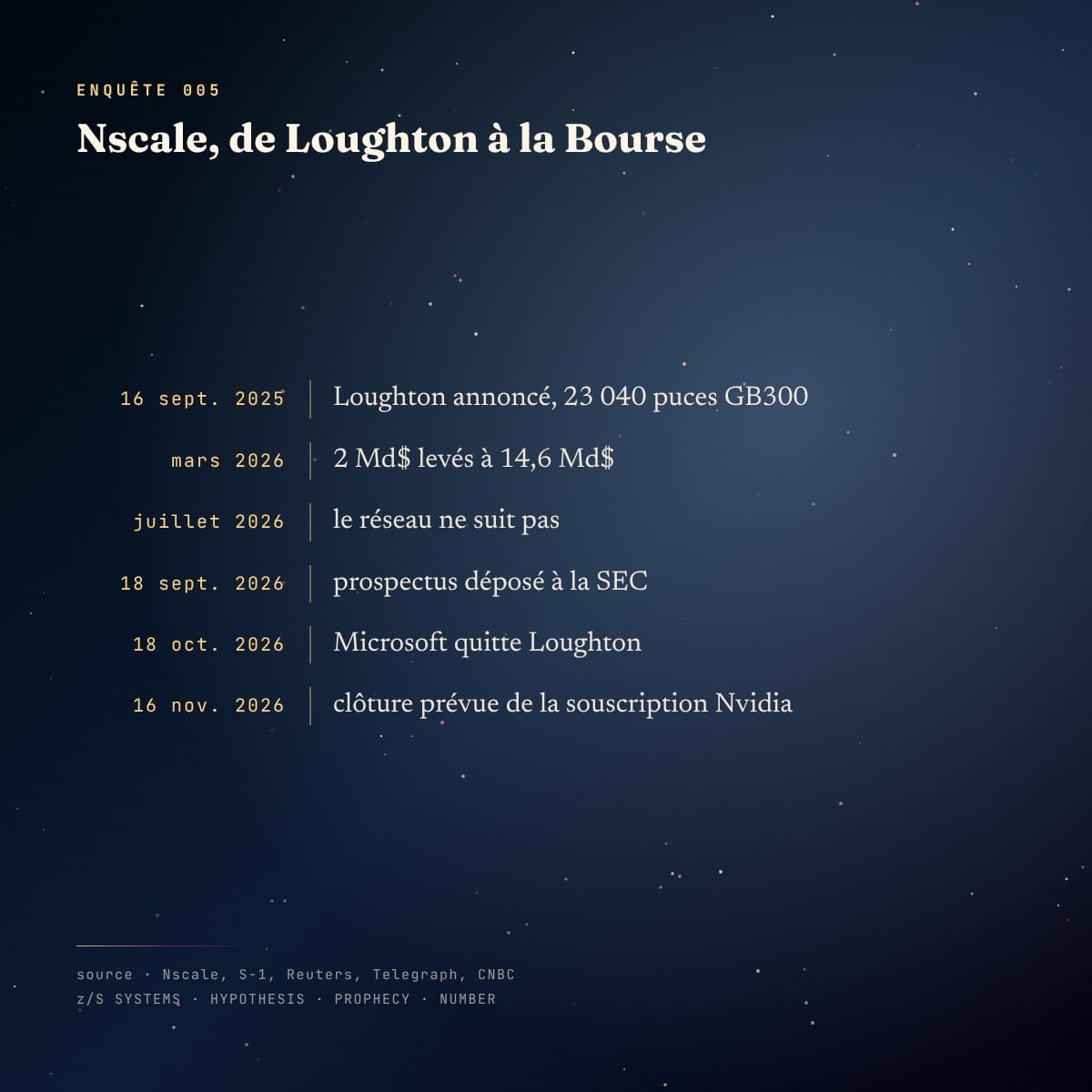 Chronologie : Nscale, de l’annonce de Loughton en septembre 2025 à la souscription Nvidia de novembre 2026
