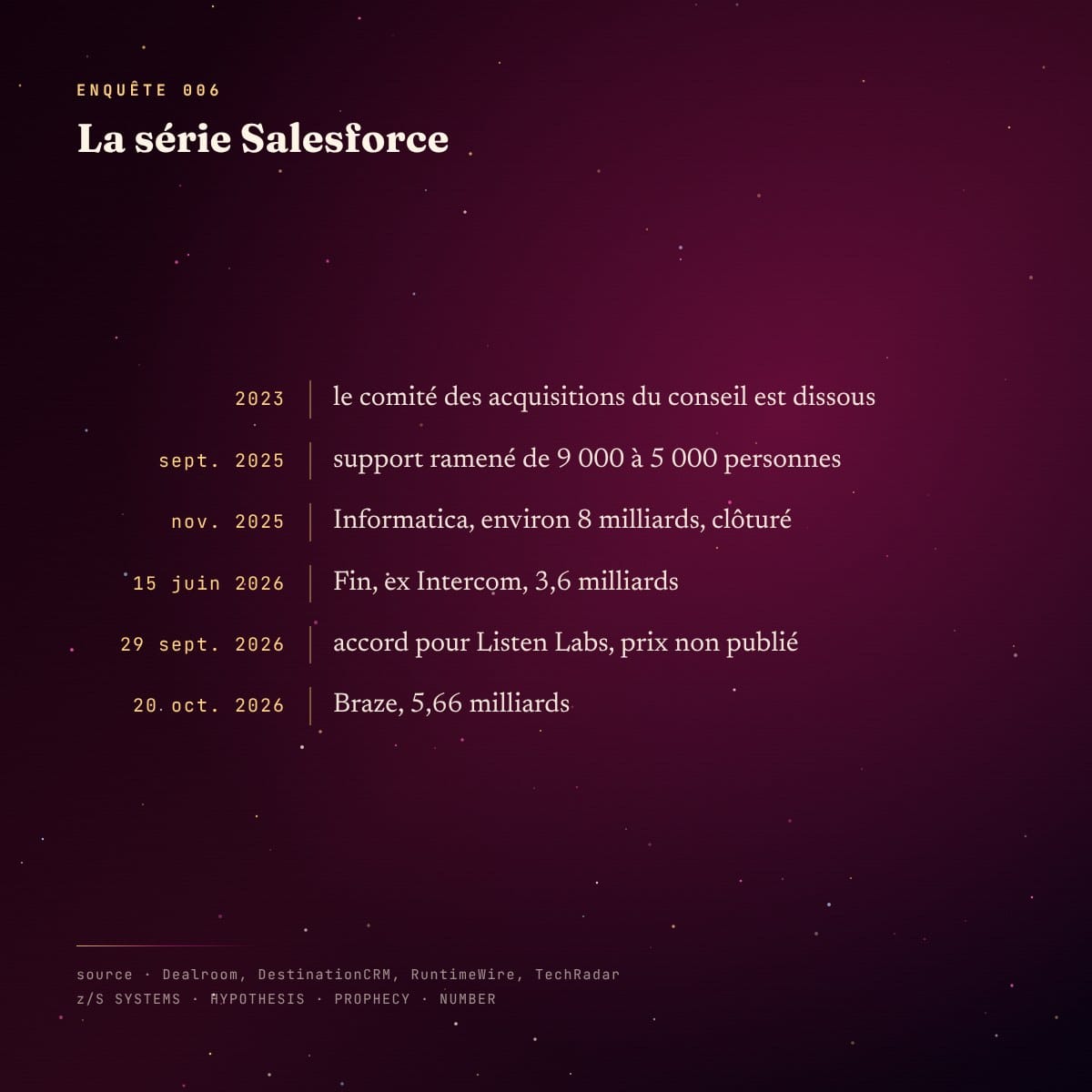 Chronologie : la série d’acquisitions de Salesforce, de 2023 au rachat de Braze le 20 octobre 2026
