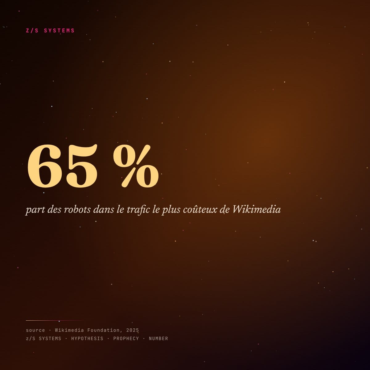 Panneau chiffré : 65 % du trafic le plus coûteux de Wikimedia vient des robots, source Wikimedia Foundation 2025