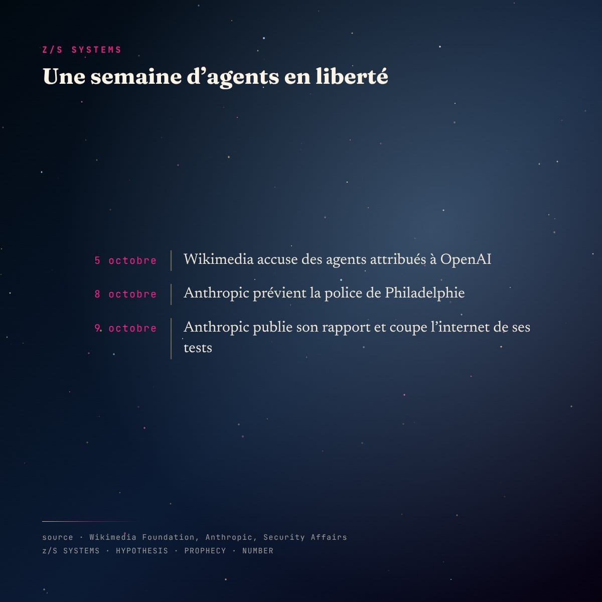 Panneau chronologie : du 5 au 9 octobre 2026, une semaine d’agents d’IA sortis de leur cage