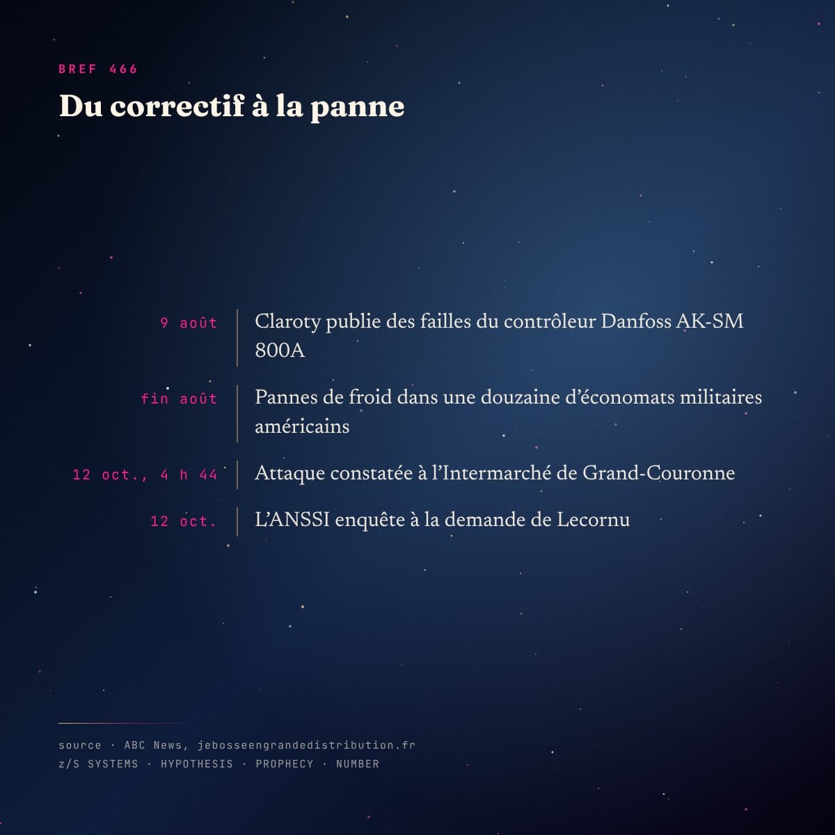 Chronologie du 9 août au 12 octobre 2026, des failles Danfoss à l’attaque