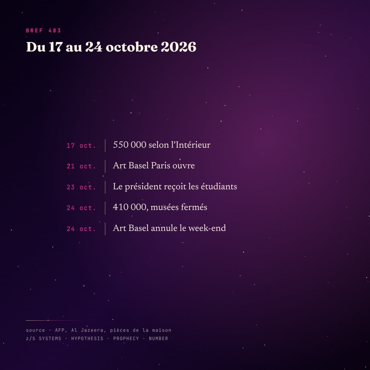Panneau chronologie : du 17 au 24 octobre 2026